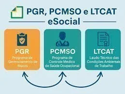 Diagrama dos programas PGR, PCMSO e LTCAT, seus ícones e nomes, e a relação com o eSocial